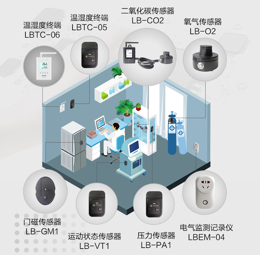 冰箱冰柜用無(wú)線溫濕度記錄儀