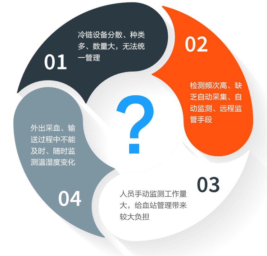 智能溫濕度監(jiān)測系統(tǒng)