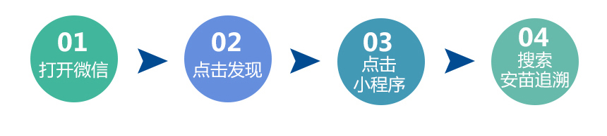 安苗疫苗追溯系統(tǒng)