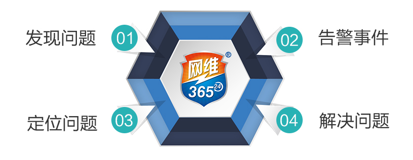 龍邦科技網(wǎng)絡(luò)運維