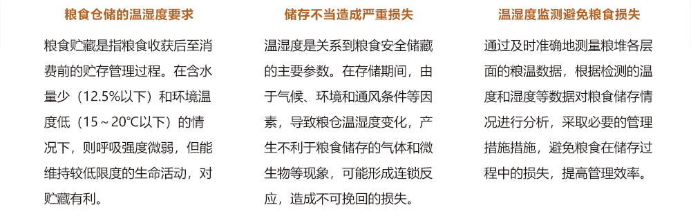 糧食倉儲(chǔ)溫濕度監(jiān)測(cè)系統(tǒng)