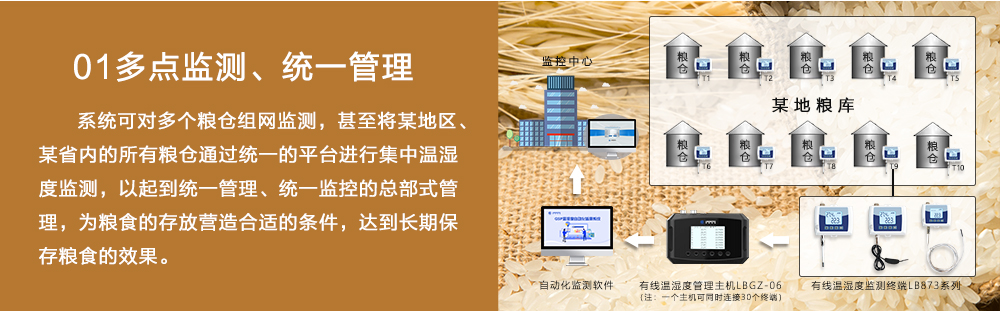 龍邦糧倉溫濕度監(jiān)測(cè)系統(tǒng)優(yōu)勢(shì)